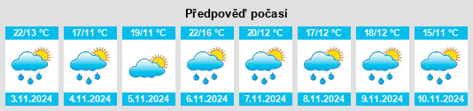 Výhled počasí pro místo Nowa Nowa na Slunečno.cz