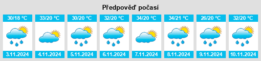 Výhled počasí pro místo Norwin na Slunečno.cz