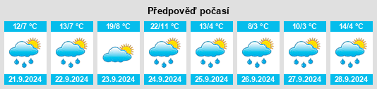 Výhled počasí pro místo Northwood na Slunečno.cz