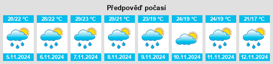 Výhled počasí pro místo North Lismore na Slunečno.cz