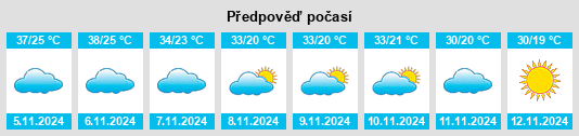 Výhled počasí pro místo North Bourke na Slunečno.cz