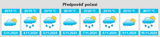 Výhled počasí pro místo Norah na Slunečno.cz