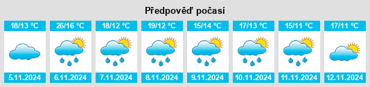 Výhled počasí pro místo Noorinbee na Slunečno.cz