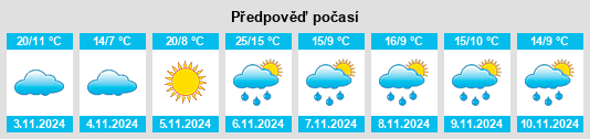 Výhled počasí pro místo Noorat na Slunečno.cz