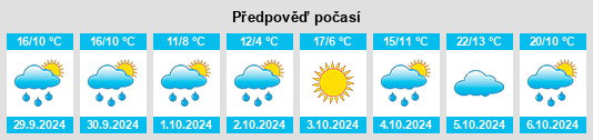 Výhled počasí pro místo Nilma North na Slunečno.cz