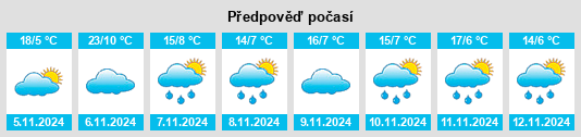 Výhled počasí pro místo Nile na Slunečno.cz