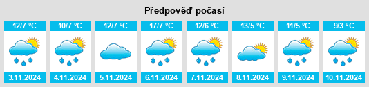 Výhled počasí pro místo Nietta na Slunečno.cz