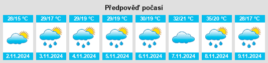 Výhled počasí pro místo Nicholsons Lagoon na Slunečno.cz