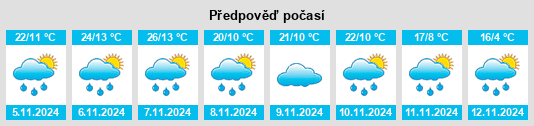 Výhled počasí pro místo Niangala na Slunečno.cz