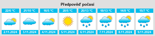 Výhled počasí pro místo Newtown na Slunečno.cz