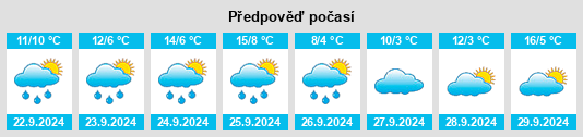 Výhled počasí pro místo Newstead na Slunečno.cz