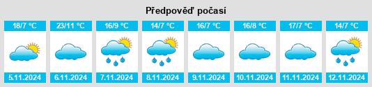 Výhled počasí pro místo Newnham na Slunečno.cz