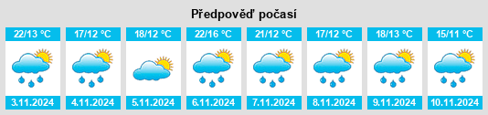 Výhled počasí pro místo Newmerella na Slunečno.cz