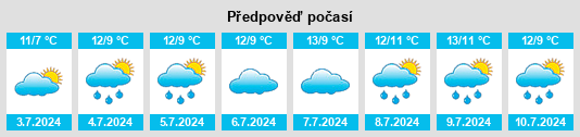 Výhled počasí pro místo Newhaven na Slunečno.cz