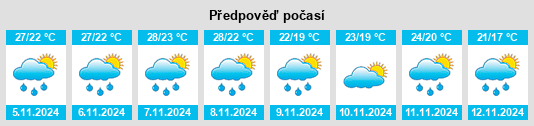 Výhled počasí pro místo New Brighton na Slunečno.cz