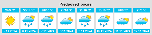 Výhled počasí pro místo Newbridge na Slunečno.cz