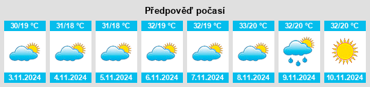 Výhled počasí pro místo Netherdale na Slunečno.cz