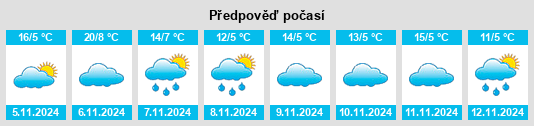 Výhled počasí pro místo Needles na Slunečno.cz