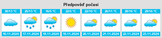 Výhled počasí pro místo Navarre na Slunečno.cz