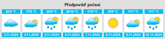 Výhled počasí pro místo Natimuk na Slunečno.cz