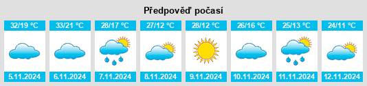 Výhled počasí pro místo Narromine na Slunečno.cz