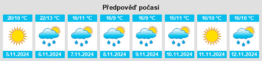 Výhled počasí pro místo Narrawong na Slunečno.cz