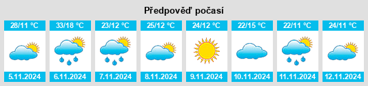 Výhled počasí pro místo Narrandera na Slunečno.cz