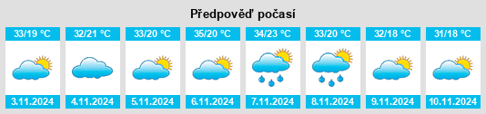 Výhled počasí pro místo Narrabri na Slunečno.cz