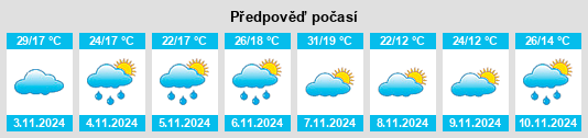 Výhled počasí pro místo Narellan na Slunečno.cz