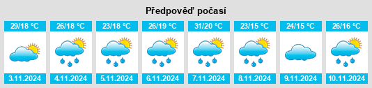 Výhled počasí pro místo Narara na Slunečno.cz