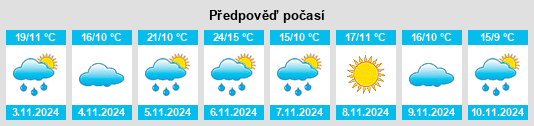 Výhled počasí pro místo Naracoorte na Slunečno.cz