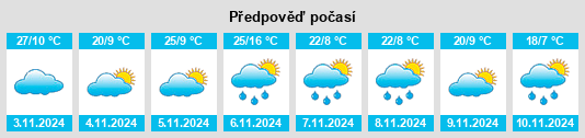 Výhled počasí pro místo Myrtleford na Slunečno.cz