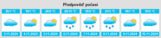 Výhled počasí pro místo Myrrhee na Slunečno.cz