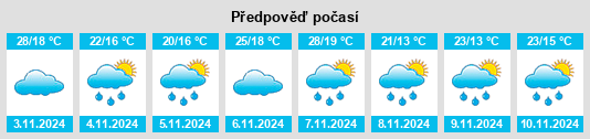 Výhled počasí pro místo Myramount na Slunečno.cz