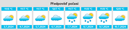 Výhled počasí pro místo Myamyn na Slunečno.cz