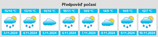 Výhled počasí pro místo Myalla na Slunečno.cz