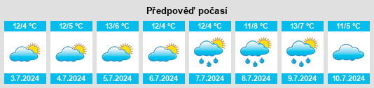 Výhled počasí pro místo Myall na Slunečno.cz