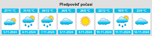 Výhled počasí pro místo Muttama na Slunečno.cz