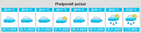 Výhled počasí pro místo Mutdapilly na Slunečno.cz