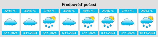 Výhled počasí pro místo Muswellbrook na Slunečno.cz