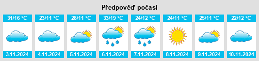 Výhled počasí pro místo Murrumbidgee Shire na Slunečno.cz