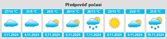 Výhled počasí pro místo Murringo na Slunečno.cz