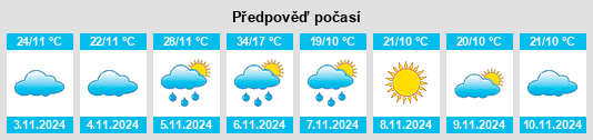 Výhled počasí pro místo Murrayville na Slunečno.cz