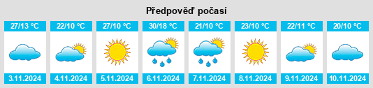 Výhled počasí pro místo Murray Shire na Slunečno.cz