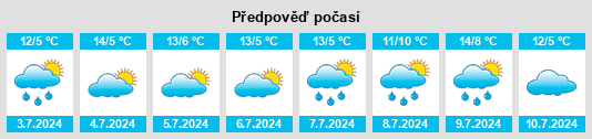 Výhled počasí pro místo Murrami na Slunečno.cz