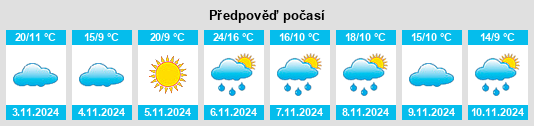 Výhled počasí pro místo Murgheboluc na Slunečno.cz