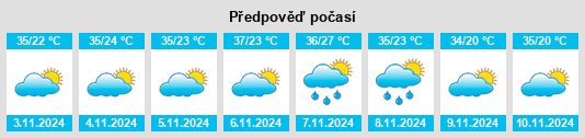 Výhled počasí pro místo Mungindi na Slunečno.cz