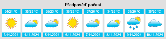 Výhled počasí pro místo Mungallala na Slunečno.cz