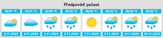 Výhled počasí pro místo Mundubbera na Slunečno.cz