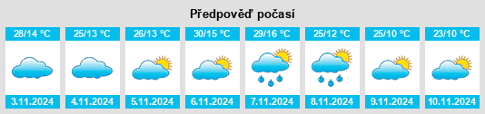 Výhled počasí pro místo Mumbil na Slunečno.cz